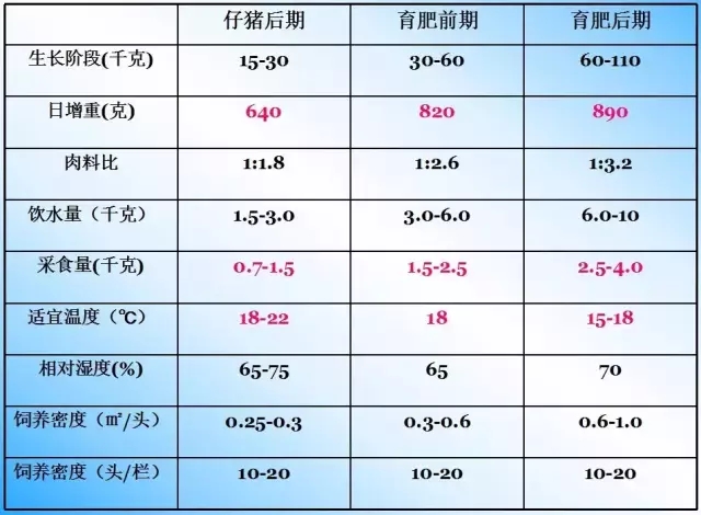 2,猪的生长育肥规律 2.1 总体的